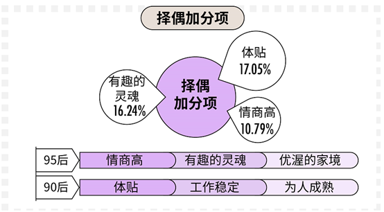科普：90后真實的婚戀情感觀到底是什么樣的？