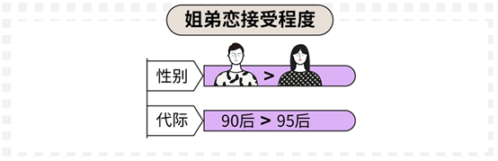 科普：90后真實的婚戀情感觀到底是什么樣的？