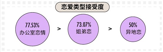 科普：90后真實的婚戀情感觀到底是什么樣的？