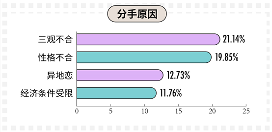 科普：90后真實的婚戀情感觀到底是什么樣的？