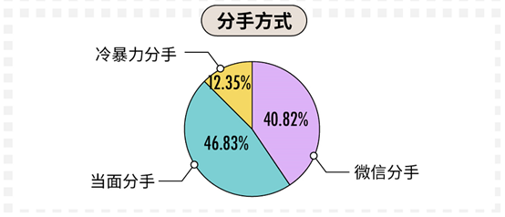 科普：90后真實的婚戀情感觀到底是什么樣的？