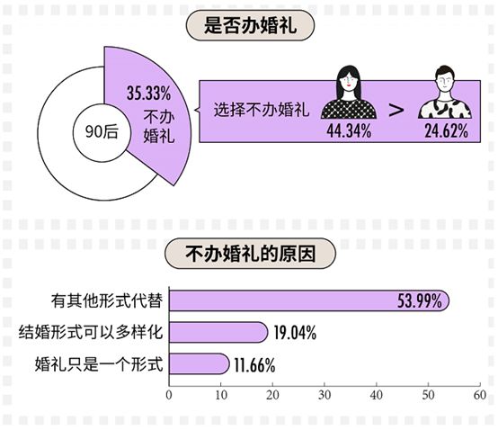 科普：90后真實的婚戀情感觀到底是什么樣的？