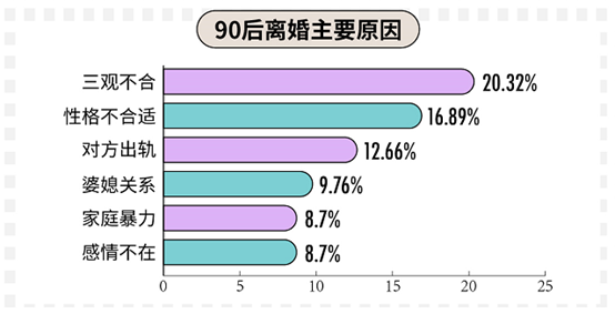 科普：90后真實的婚戀情感觀到底是什么樣的？