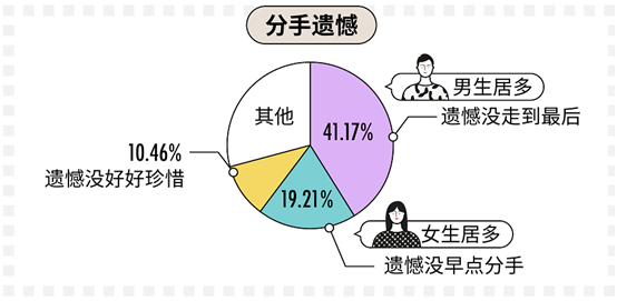 科普：90后真實的婚戀情感觀到底是什么樣的？