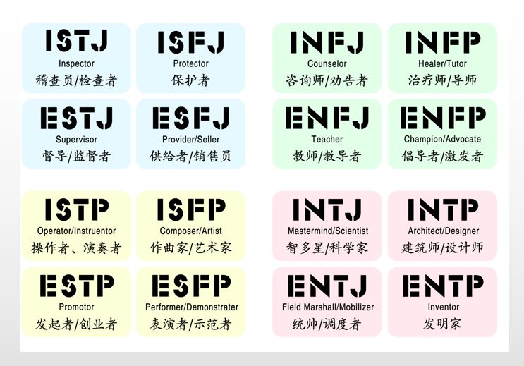 人格類型如何決定了你的命運(yùn)？