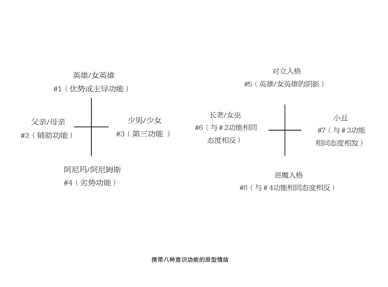 人格類型如何決定了你的命運(yùn)？