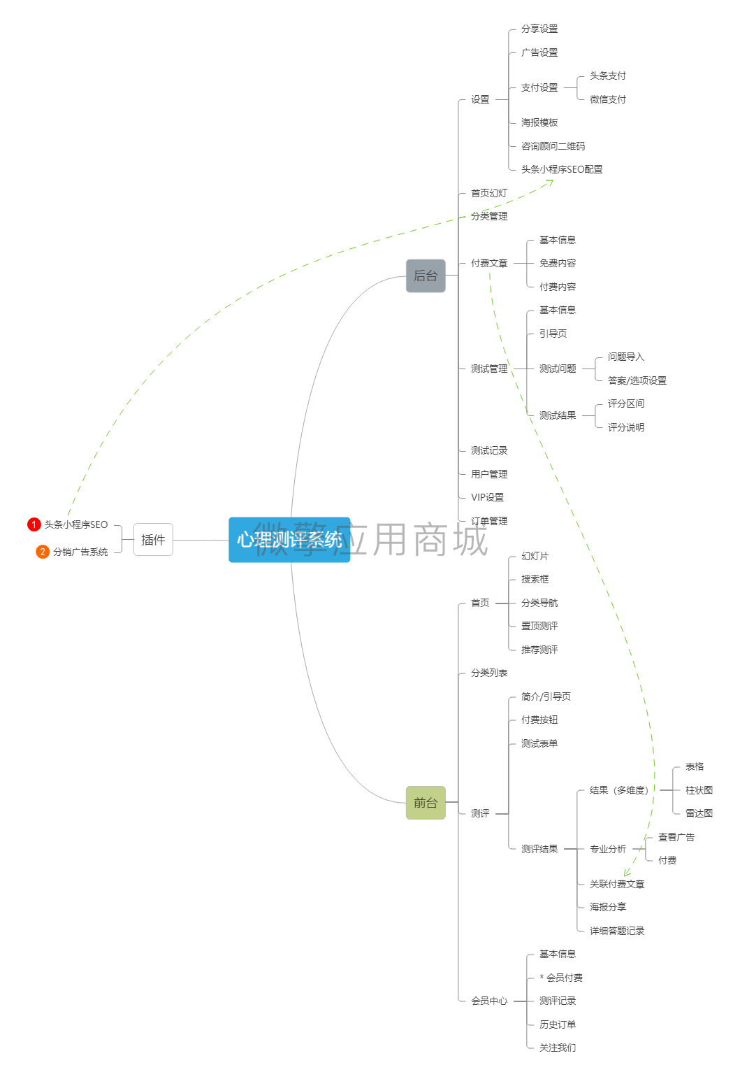 在線(xiàn)心理測(cè)評(píng)系統(tǒng)，心理測(cè)試源碼微信小程序版分享