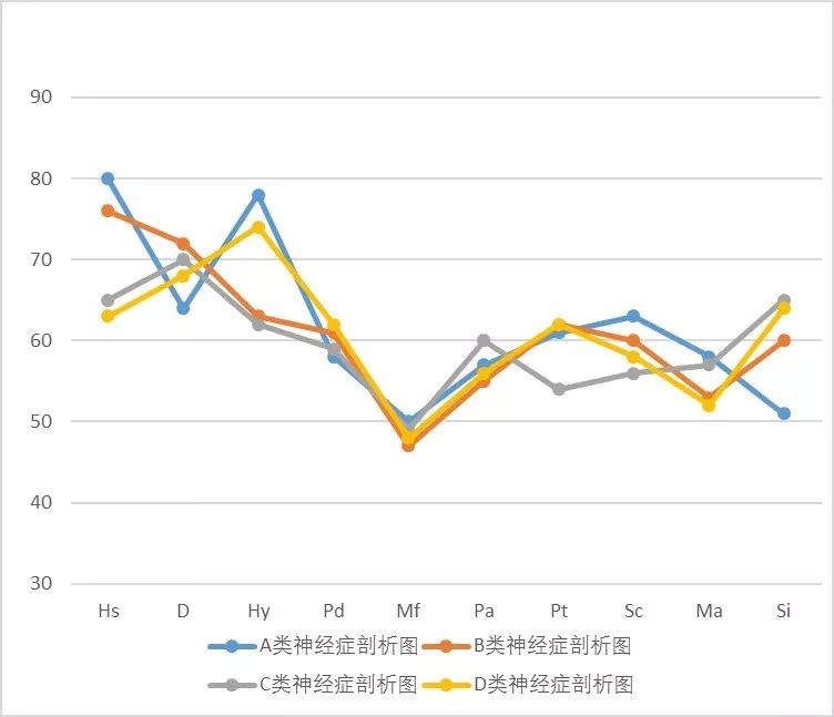 明尼蘇達(dá)多相人格測驗（MMPI）