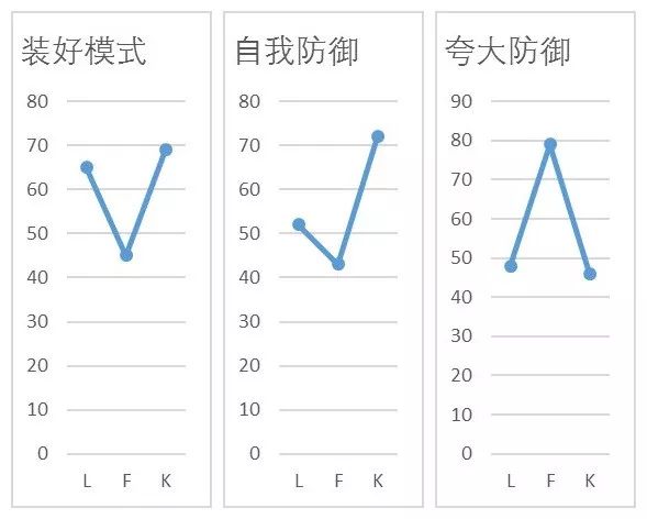 明尼蘇達(dá)多相人格測驗（MMPI）