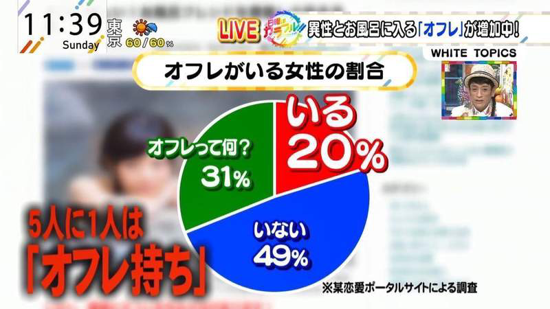 新型男女關(guān)系“浴友”跟異性一起洗澡你能接受嗎?