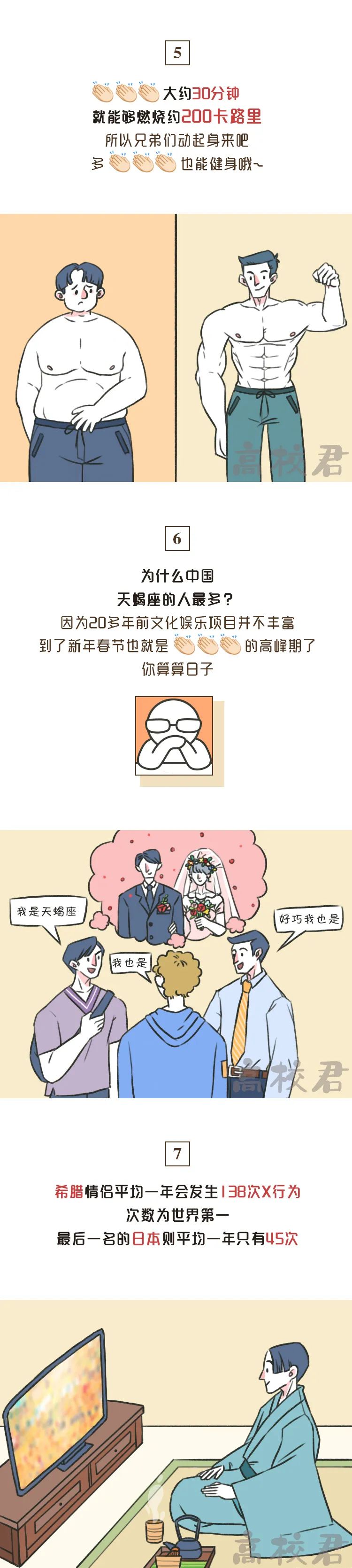 「科普貼」你不知道的兩性冷知識(shí)