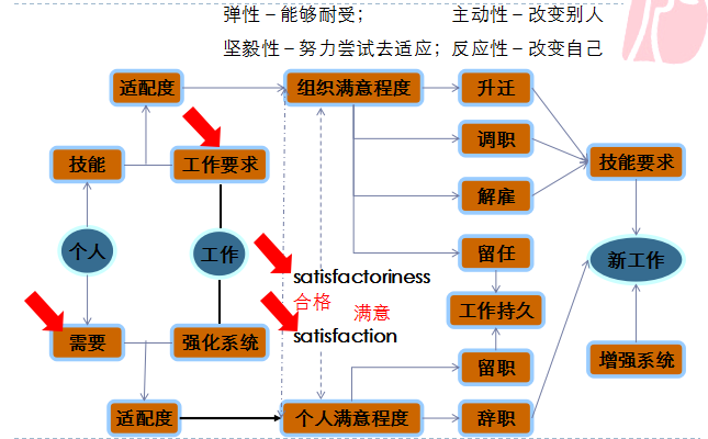 疫情下求職行動(dòng)力提升和職場(chǎng)適應(yīng)