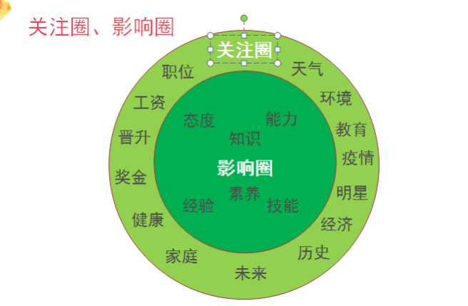 疫情下求職行動(dòng)力提升和職場(chǎng)適應(yīng)