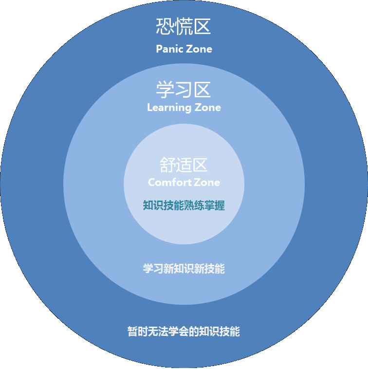 疫情下求職行動(dòng)力提升和職場(chǎng)適應(yīng)