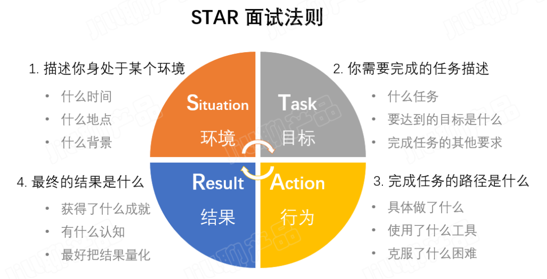 疫情下求職行動(dòng)力提升和職場(chǎng)適應(yīng)