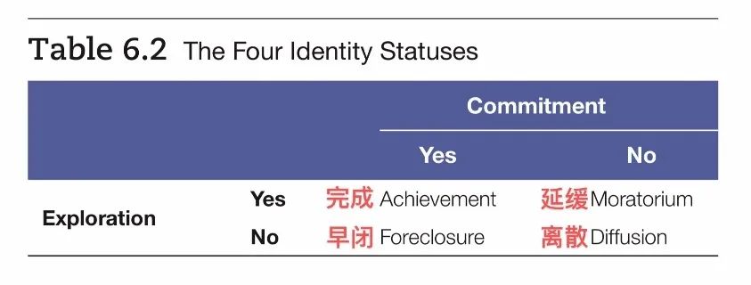 大學畢業(yè)后還能做自己嗎？是什么決定了我們的理想