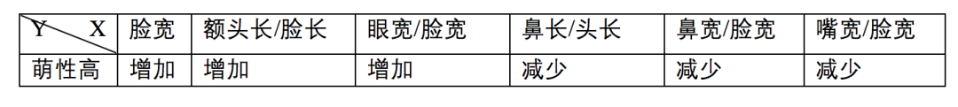萌系侵略 | 為什么看見可愛的東西總想rua一把？
