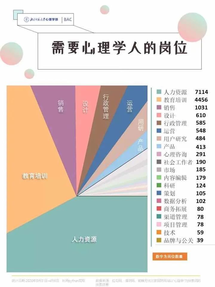高考志愿怎么填？高校前輩帶你探索心理學隱秘的角落