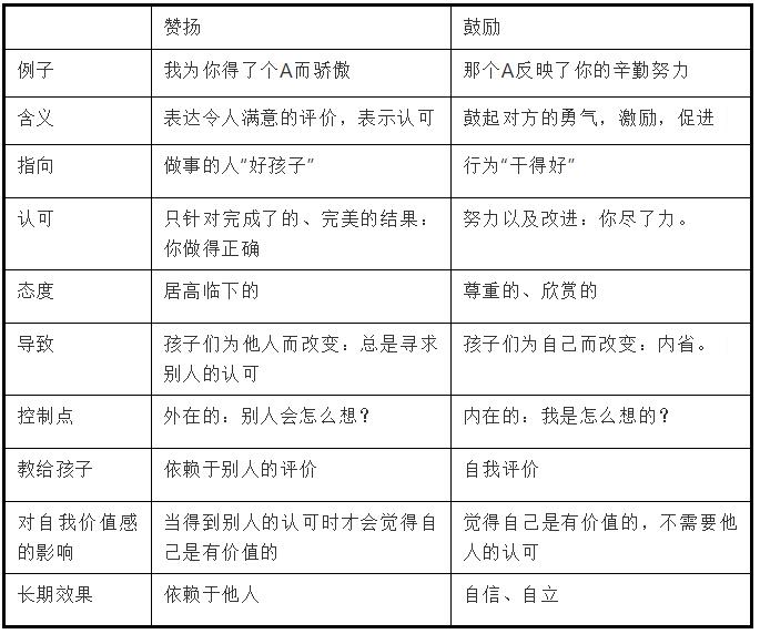 男人也需要鼓勵，但不是贊揚
