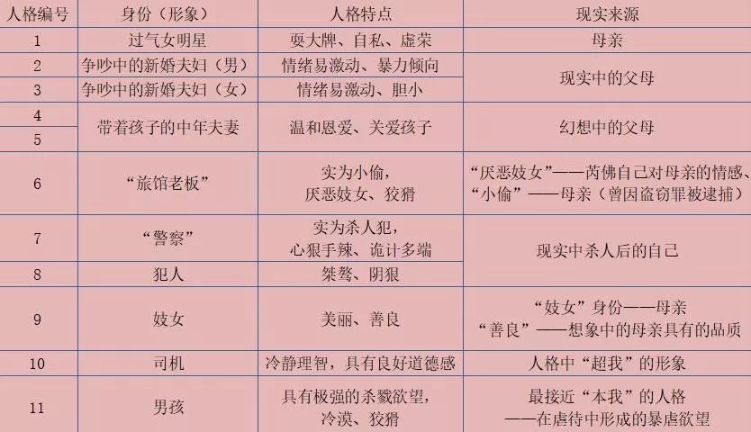 《致命ID》當(dāng)悲傷太多時(shí)，我就把所有煎熬分別來承受