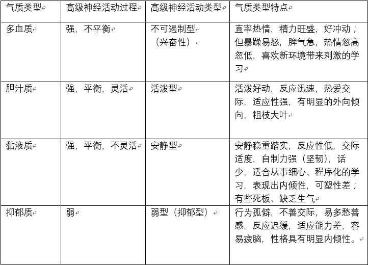 一個(gè)人的氣質(zhì)是不可改變的嗎？