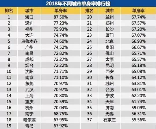 為單身焦慮的三十歲女人，大齡剩女的婚戀困境