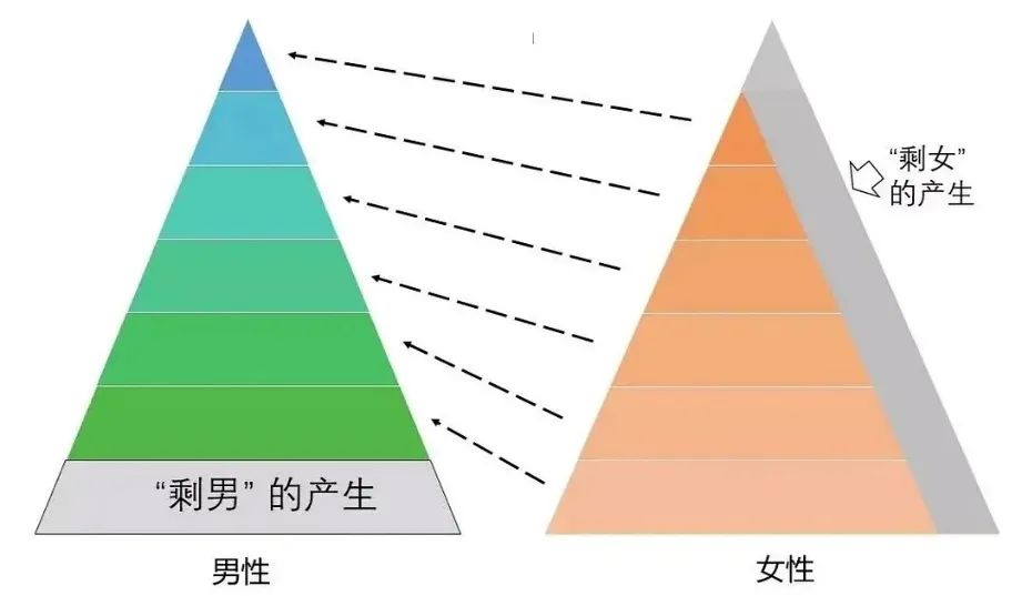 為單身焦慮的三十歲女人，大齡剩女的婚戀困境