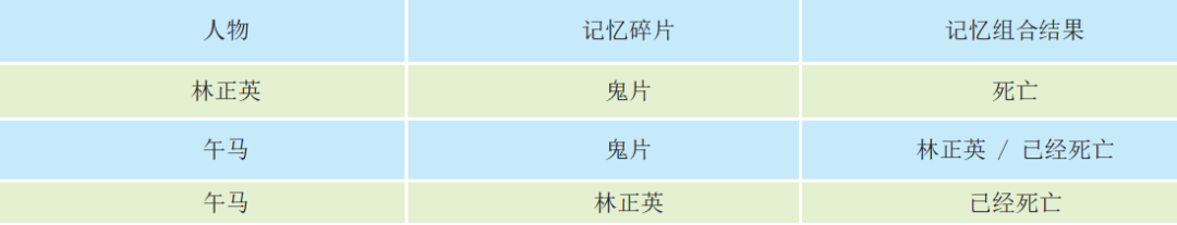 曼德拉效應(yīng)與記憶重構(gòu)
