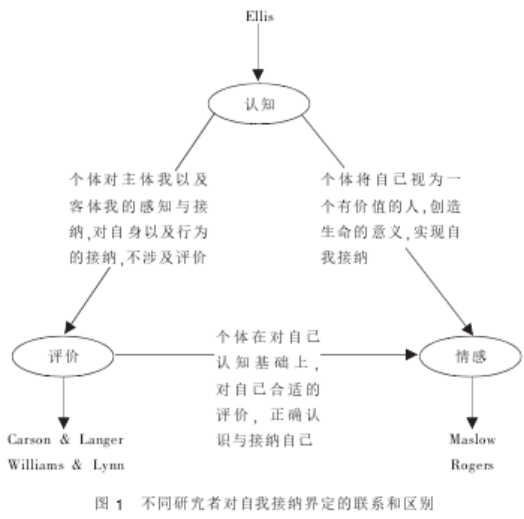 「自我接納」如何看待自己的不完美？