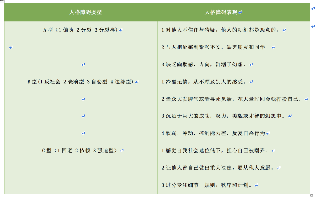 人格是什么？