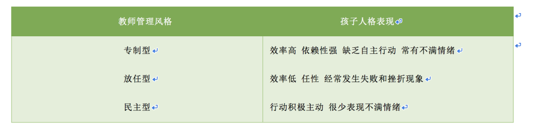 人格是什么？