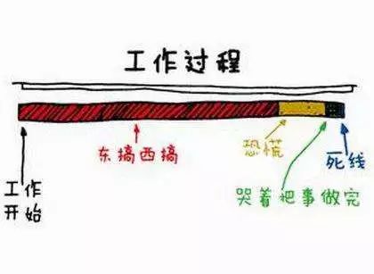 行為療法，治療拖延癥心得