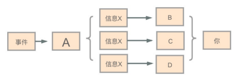 曼德拉效應(yīng)是什么？曼德拉效應(yīng)的產(chǎn)生原因