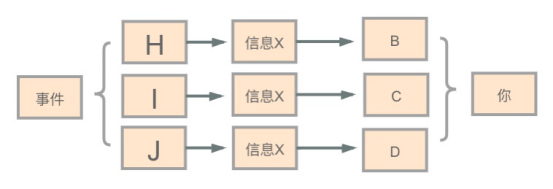 曼德拉效應(yīng)是什么？曼德拉效應(yīng)的產(chǎn)生原因