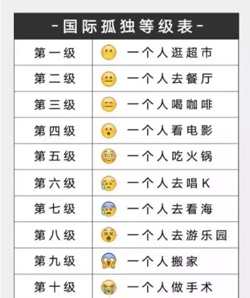 擺脫孤獨的最好方式，就是學會與他人相遇