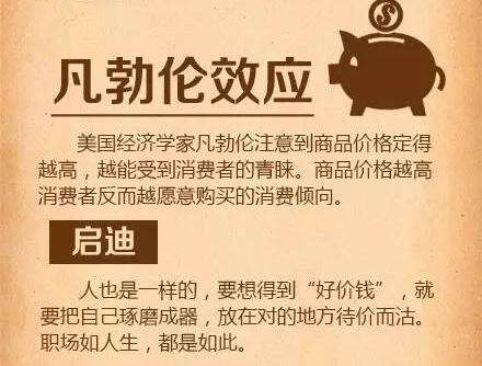 「凡勃倫效應(yīng)」為什么有人只買貴的不買對(duì)的