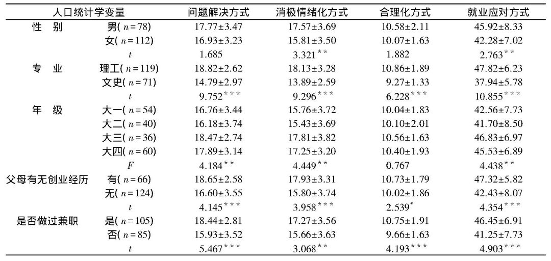 為什么大學(xué)生需要上創(chuàng)業(yè)基礎(chǔ)課