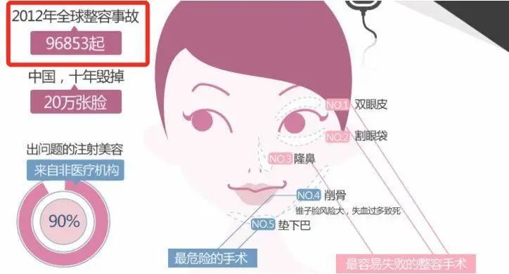 我花了100萬把女兒整成殘廢，病態(tài)審美觀正在摧殘20萬女性