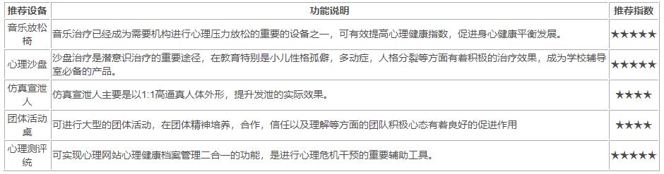 心理設(shè)備廠家：如何選擇學(xué)校心理咨詢室設(shè)備