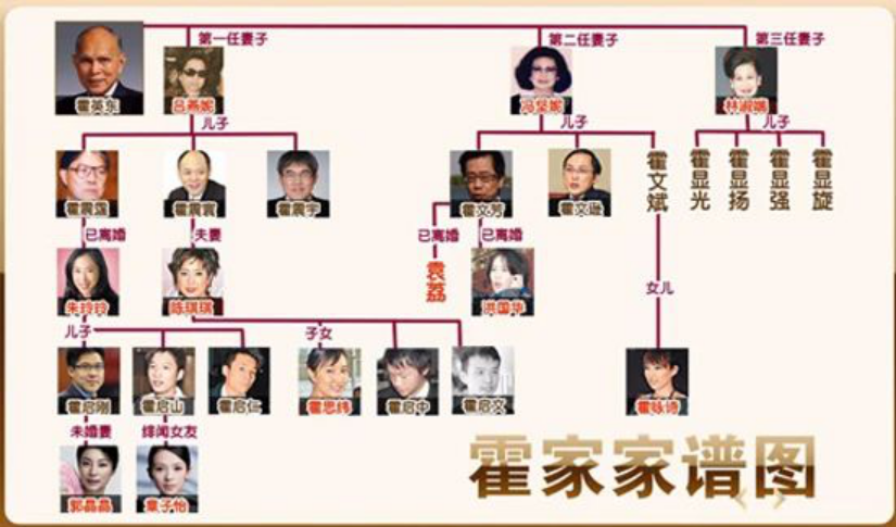 豪門闊太上位史，就是一場男人良心的驗(yàn)證公式
