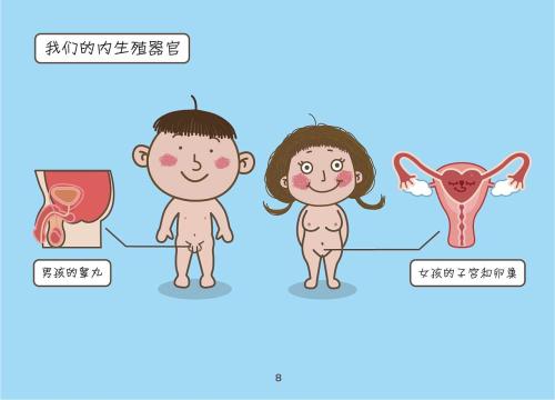 要如何獲得性知識？