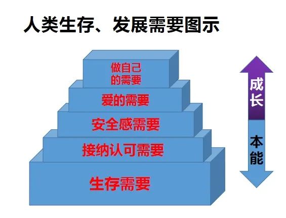 青少年自殺的心理根源