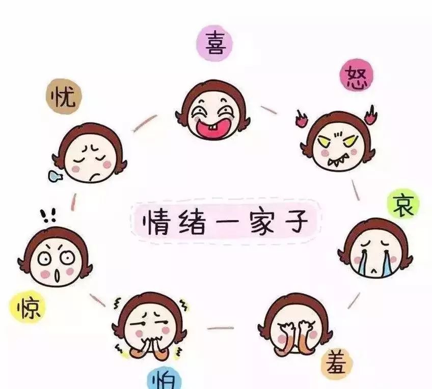 情緒究竟是什么、它是怎么產(chǎn)生的？