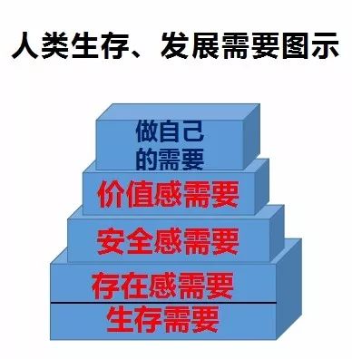 心理問題是怎么造成的？