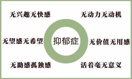 抑郁癥的自我救贖之道