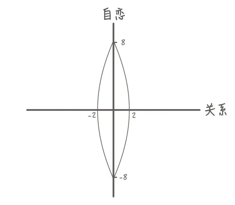 什么樣的人容易被PUA，他們會(huì)出現(xiàn)什么特點(diǎn)？