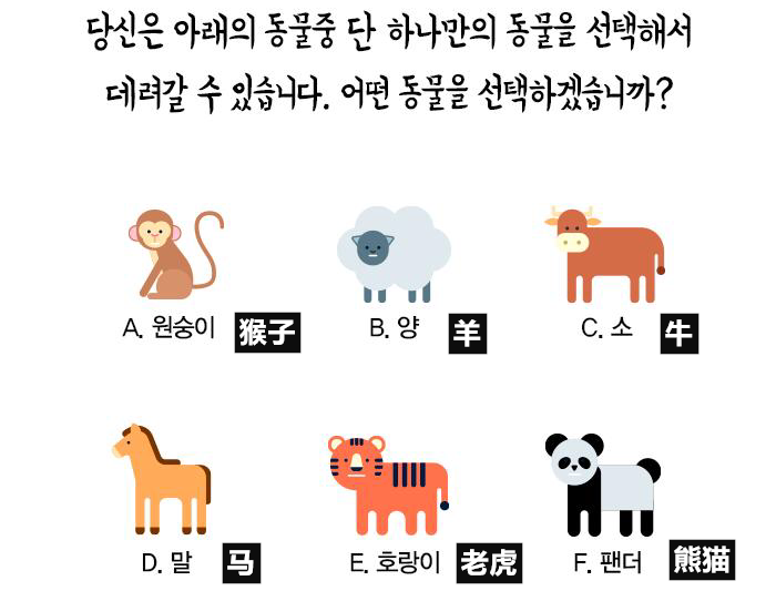 壓力測試：你的壓力究竟來自哪里？