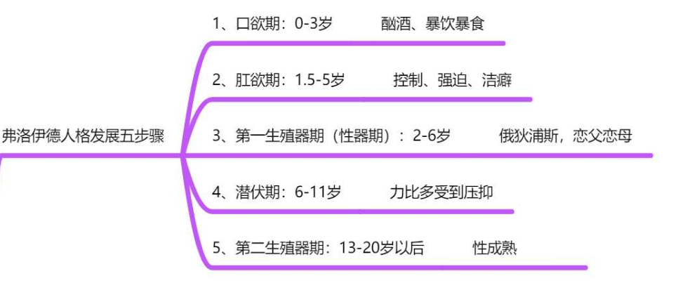 俄狄浦斯情結(jié)、戀母弒父的無意識幻想