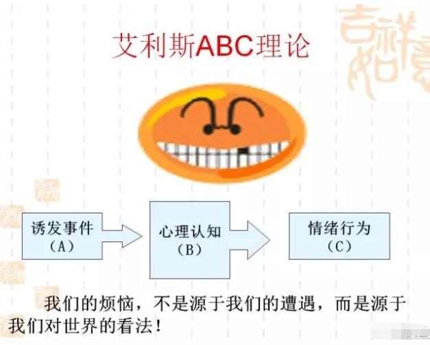 合理情緒療法的ABCDE理論