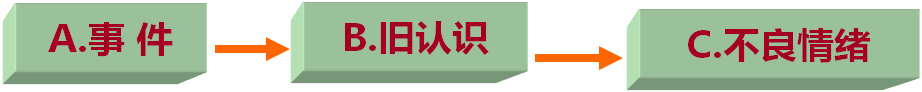 用“合理情緒療法”度過那些難過的日子